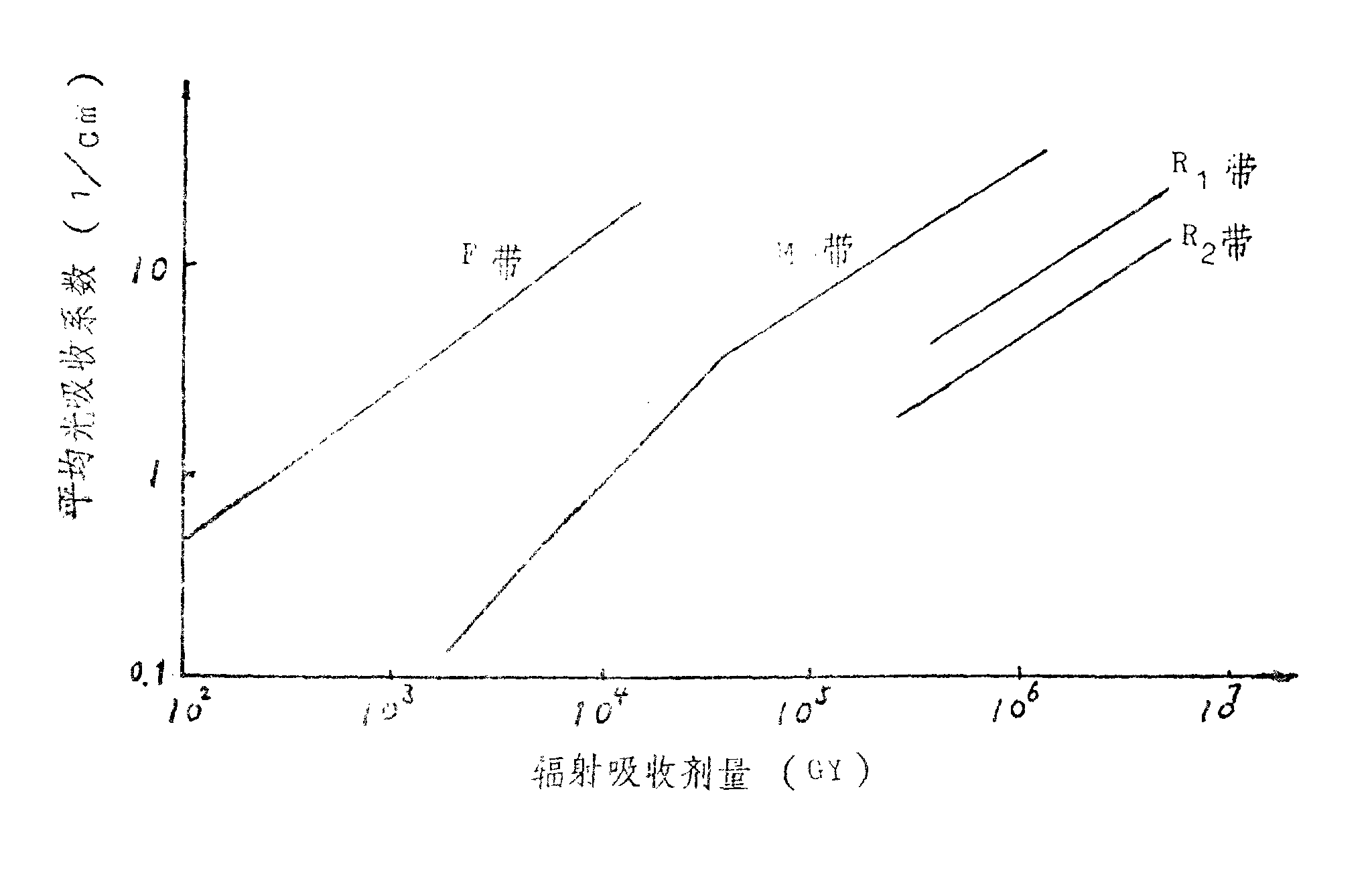 转盘与偶联剂与物位仪表与锑的氟化物的关系图