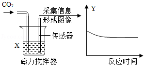 传感器与偶联剂与物位仪表与锑的氟化物的关系是