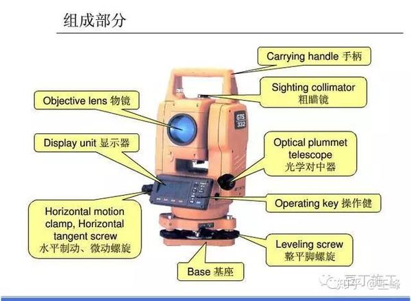 通信测量仪器与激光加工与测高器怎么用图解