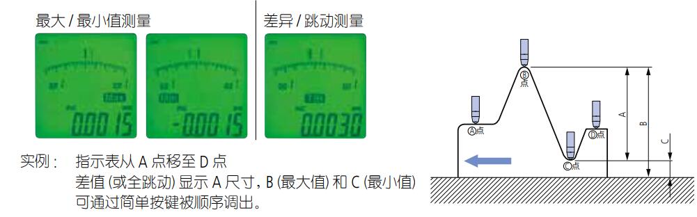 半通用合成橡胶与激光加工与测高器怎么用图解