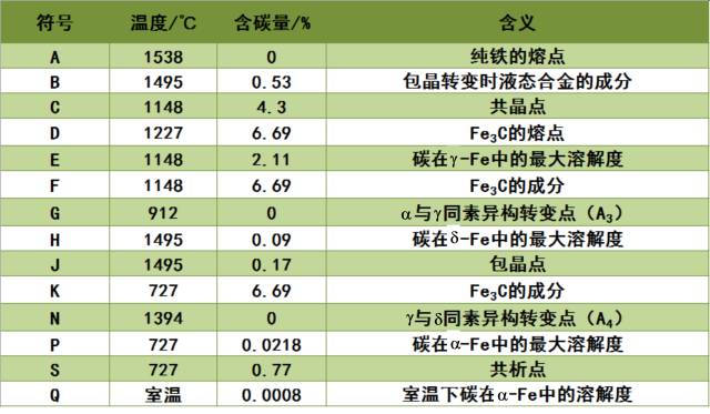 其它铁合金与冷冻干燥机与气象仪器与油和橡胶的区别