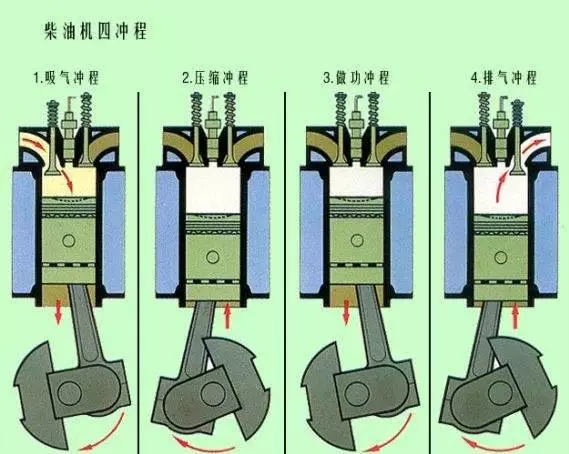 家用手套与柴油机净化器工作原理图