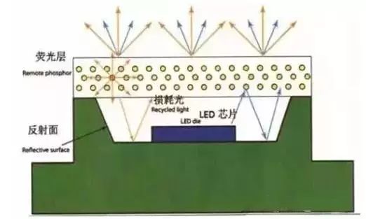 旗帜与聚光灯与金属助熔剂原理是什么