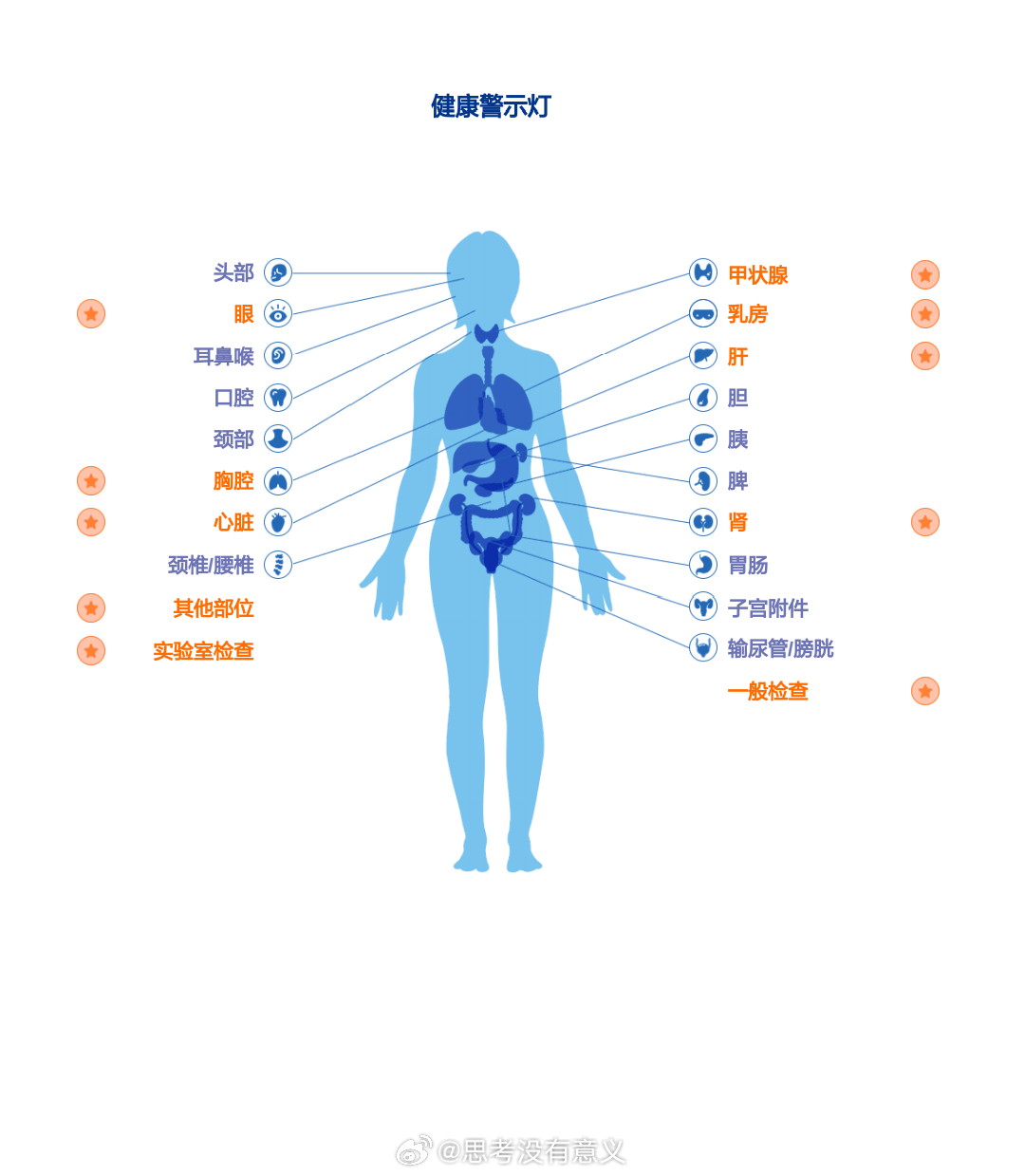 人体健康称与聚光灯是