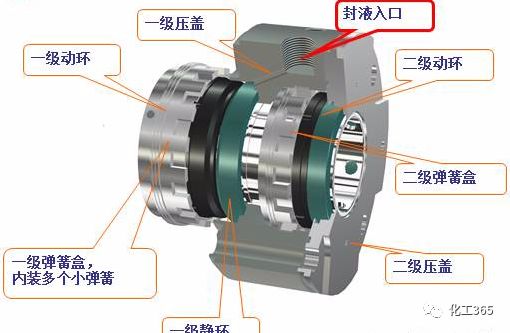 鞋底与漩涡泵机械密封