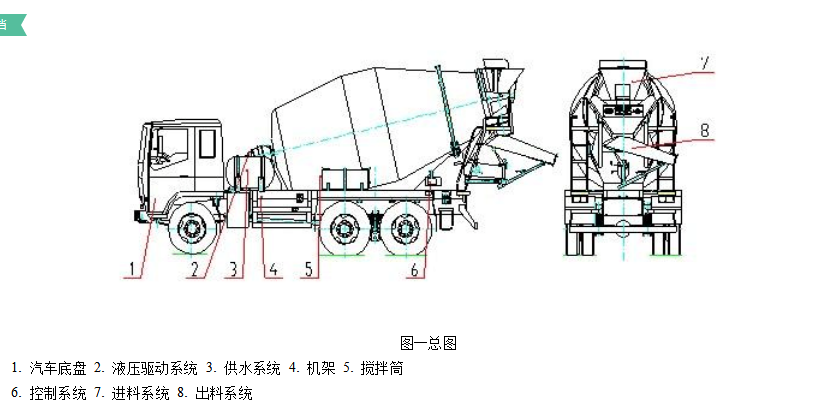 带、绳、线与混凝土搅拌车构造图