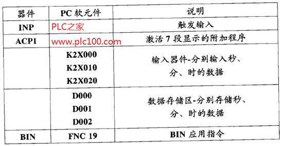 卡簧挡圈与三菱plc设置时间密码