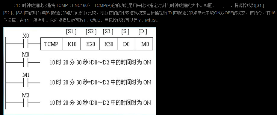 电话线与三菱plc时钟指令做定时设置