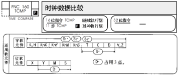 电话线与三菱plc时钟指令做定时设置