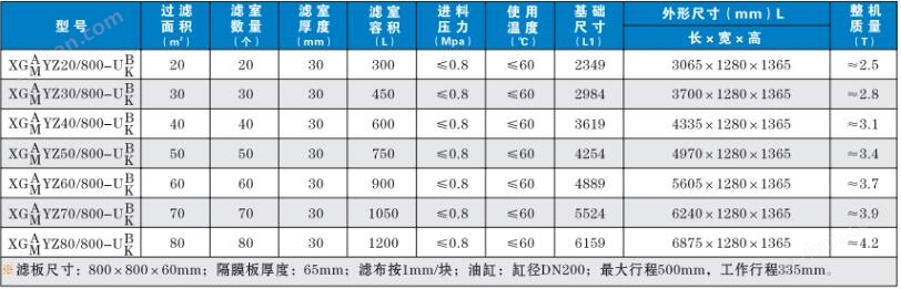 安防监控与隔膜压滤机800平怎么计算