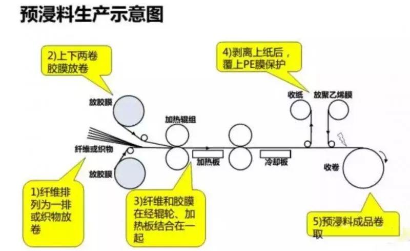 厚料机与增塑剂作用机理