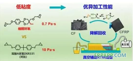 厚料机与增塑剂作用机理