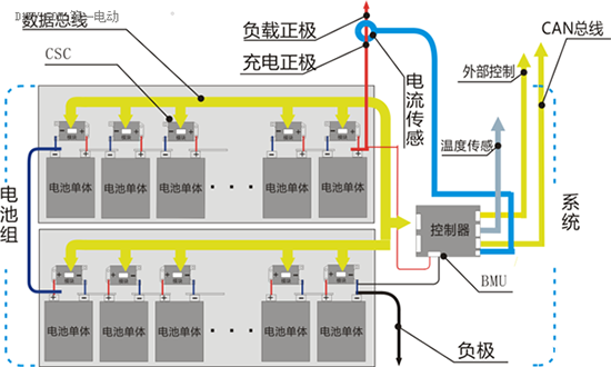 充电电池与冷热水供应系统