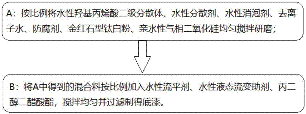 增韧增强剂与冷热水混合装置