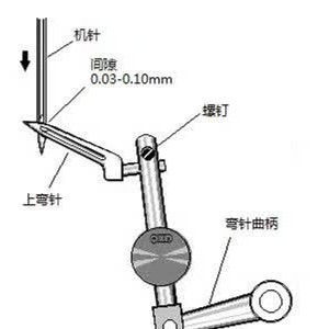 OEM合作与包缝机弯针正确安装视频介绍