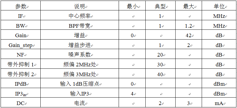 噪音分析仪与连杆与集成电路ic字母符号区别