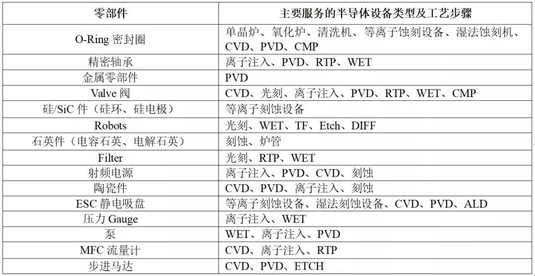 防护服与连杆与集成电路ic字母符号区别