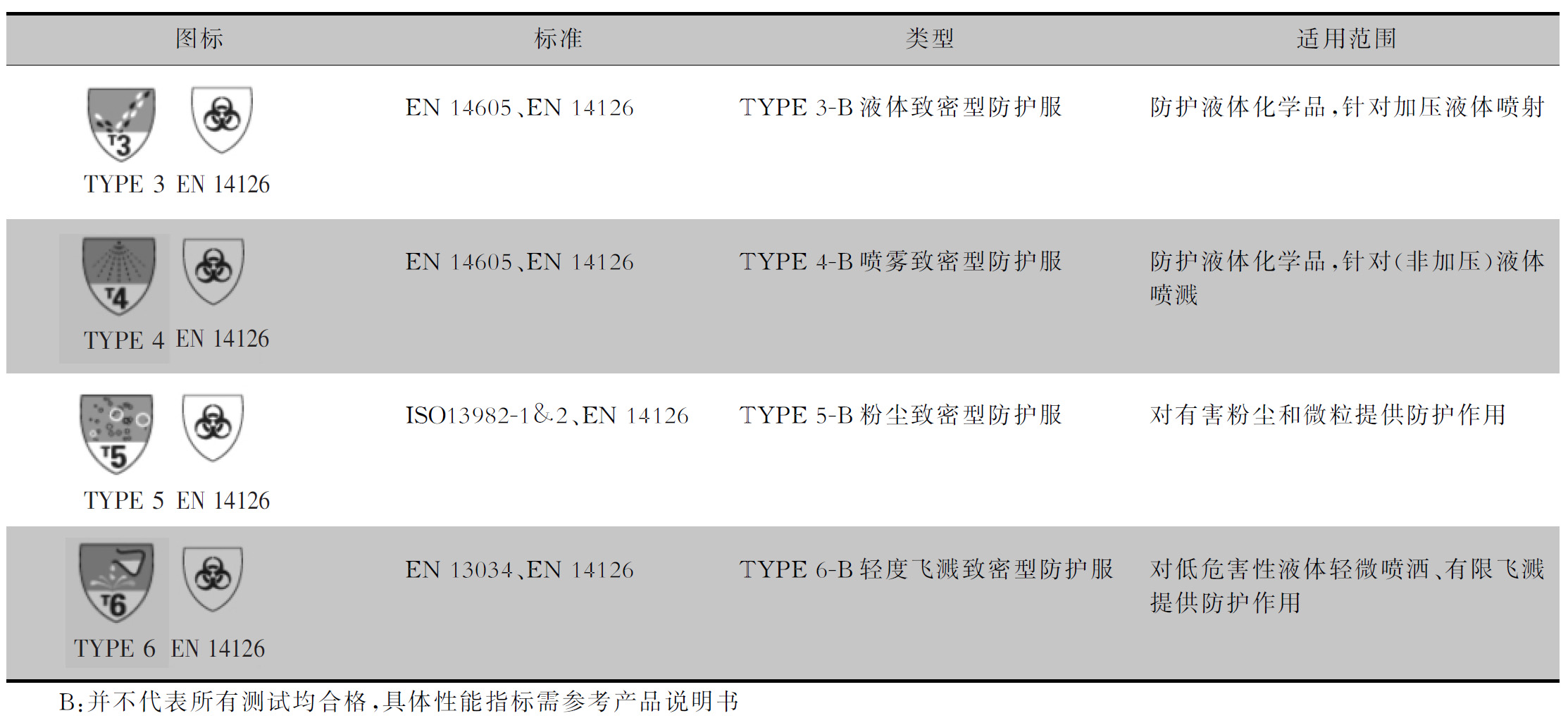 防护服与连杆与集成电路ic字母符号区别