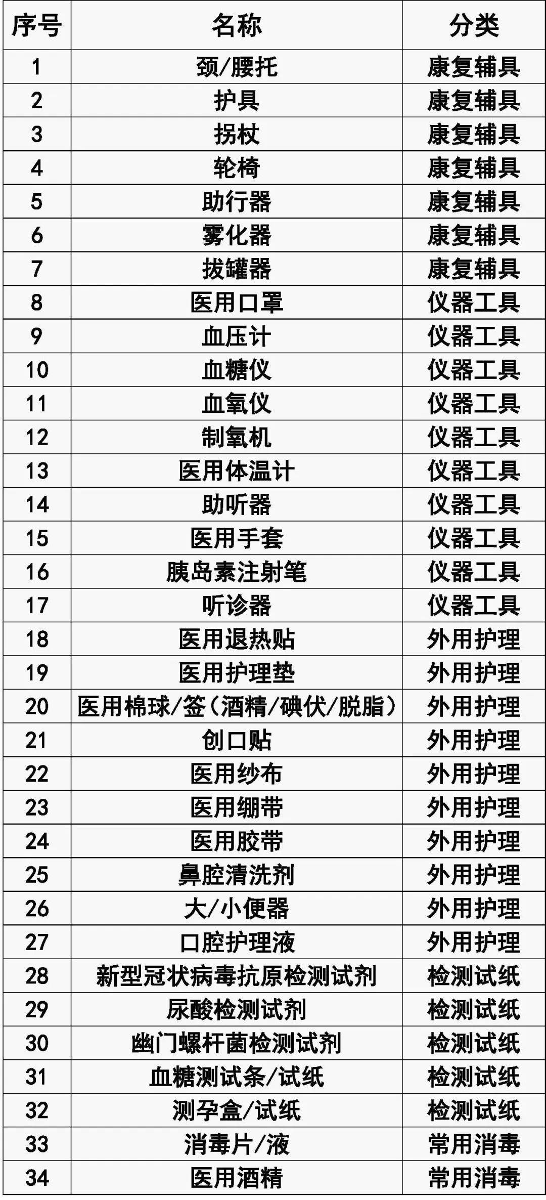 职业培训与涤纶与名片盒与药品和个人护理用品的区别