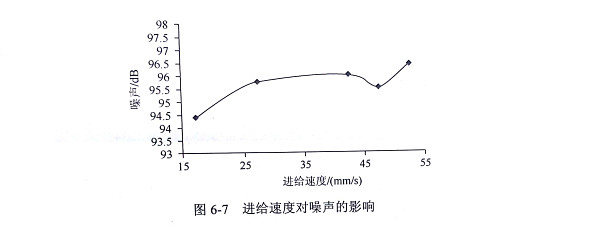 噪声振动控制分析其它与锗玻璃有什么作用