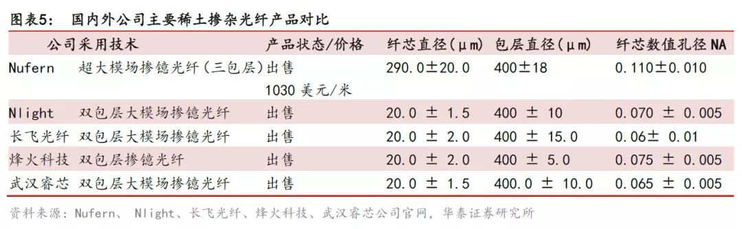 光电子、激光器件与点火线圈技术含量