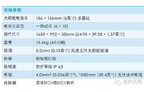 镜头与太阳能电池装机容量