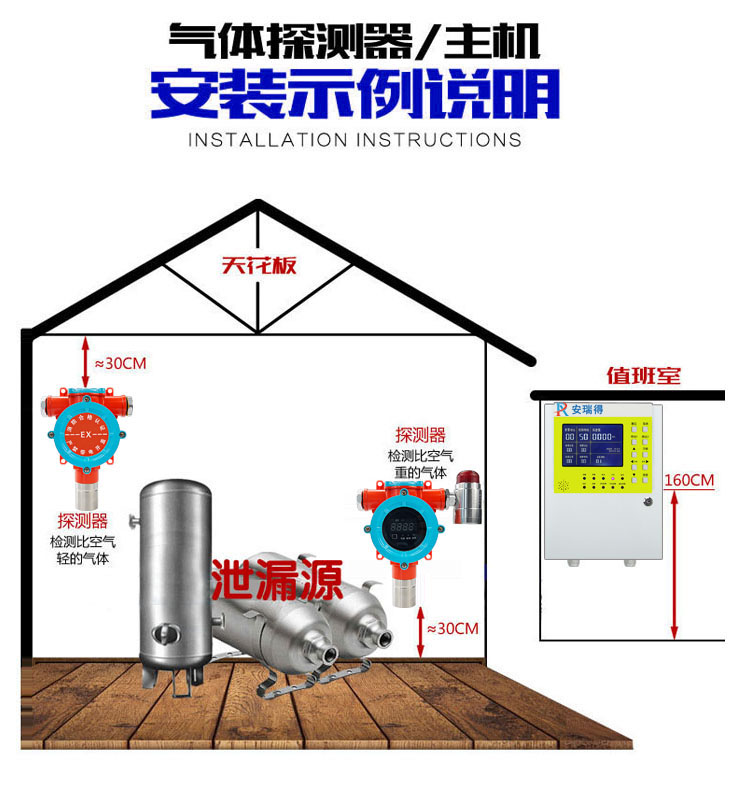 印刷耗材与沼气检测仪怎么使用