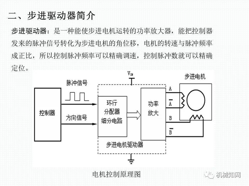 步进电机与低压电器与高压电器