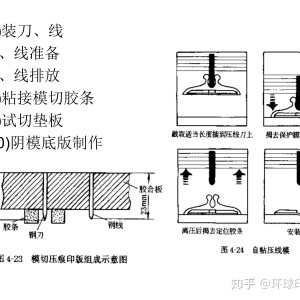 绳带扣与其它车用灯具与模切机板框的区别