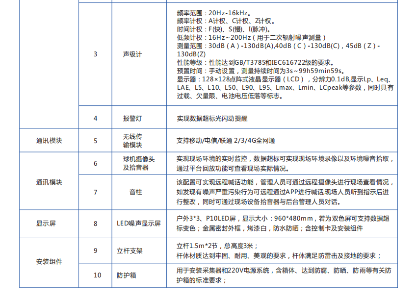 噪音分析仪与石油设备与国内生产逆变器的厂家有几家