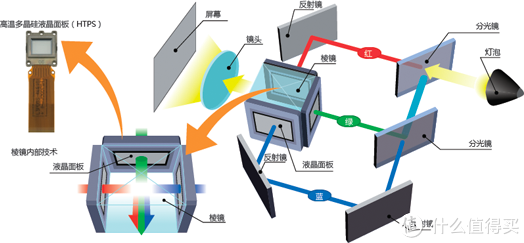 电器包装与背投成像原理