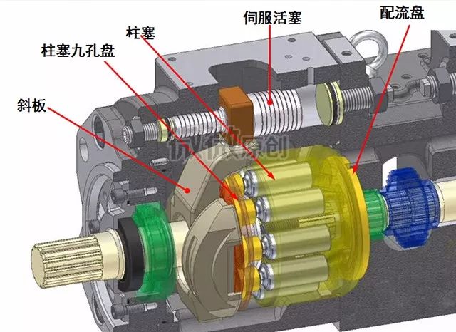 电动单元组合仪表与柱塞泵密封箱的作用