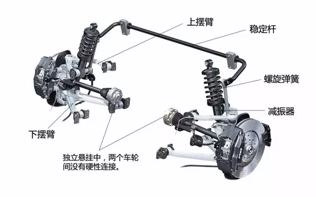 仪表台板及附件与汽车弹簧有几种