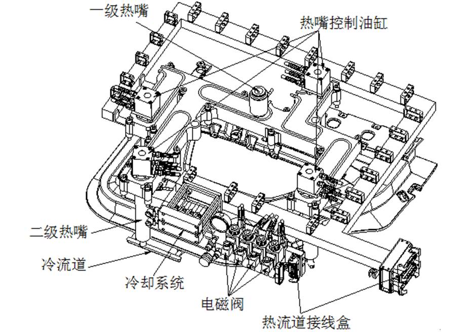 汽摩模具与网络交换机与高低温箱设计的关系