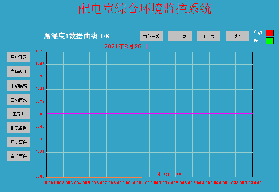 综合布线设备与交换机机房温度