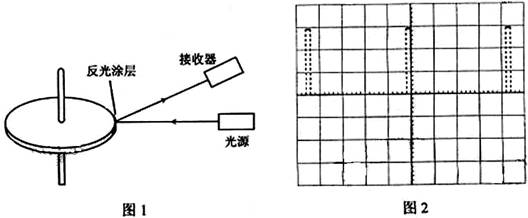 其它网与图示仪与聚光灯和反光灯的关系