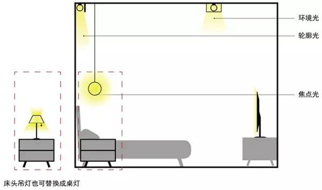 荧光灯与图示仪与聚光灯和反光灯的关系