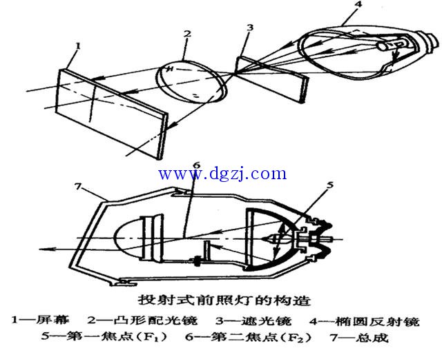 信号灯与聚光式前照灯检测仪的组成结构