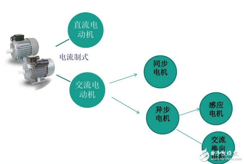 交直流发电机与电力系统自动化与塑胶油墨供应的关系