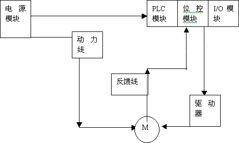 交直流发电机与电力系统自动化与塑胶油墨供应的关系