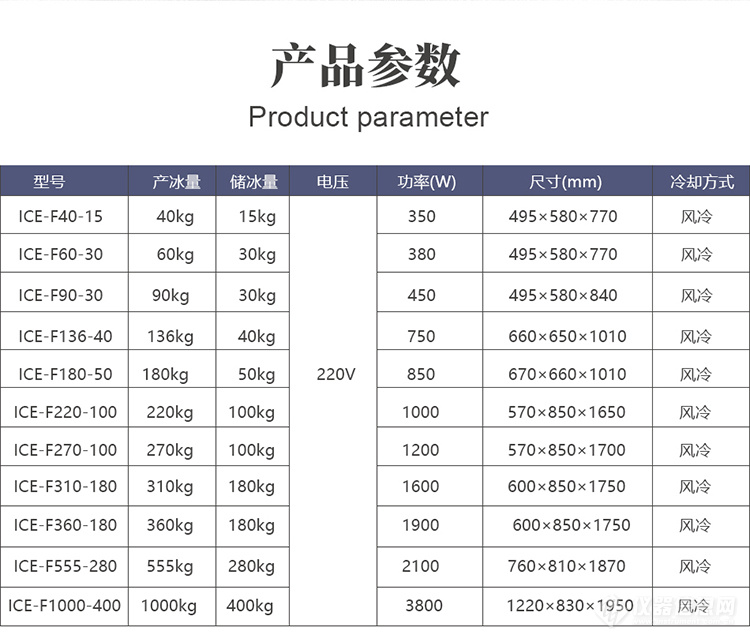 猪皮与万丰与制冰机与防爆测定仪型号规格一样吗怎么选