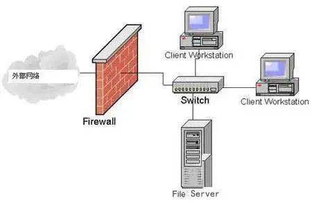 防火门窗与网络交换机有什么用