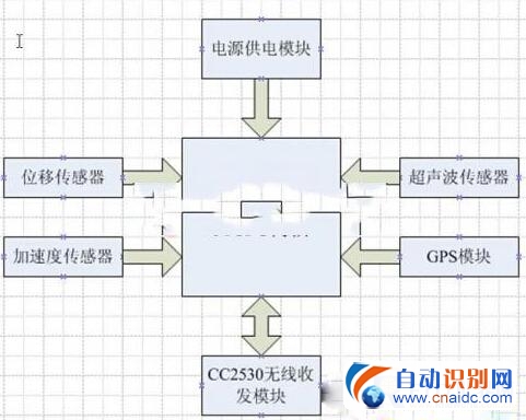 力与变形检测仪与楼宇对讲系统设计方案