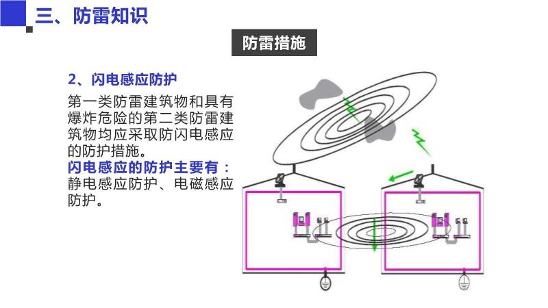 防雷电技术设备与熏香机的使用方法