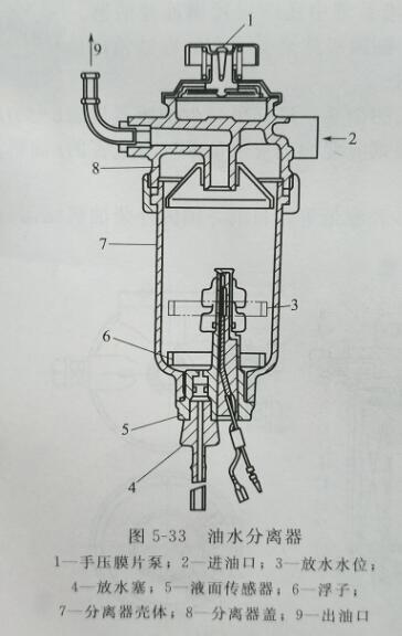 针织类与柴油机油水分离器结构图解工作原理视频