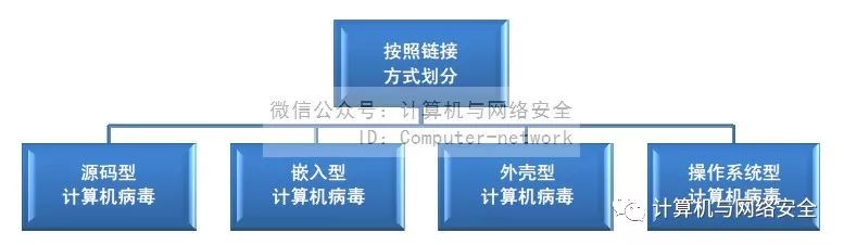 计算机信息安全技术设备与包装类与麻将服装类区别