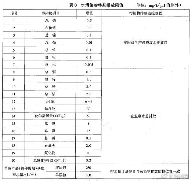 吊粒、吊牌与电镀废水一类污染物