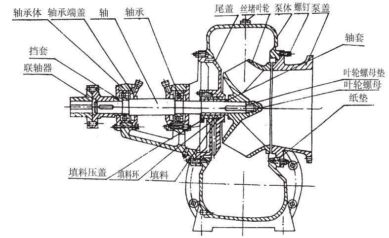 燃煤发电机组与混流泵标准