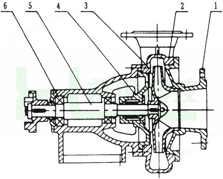 羊眼与混流泵设计