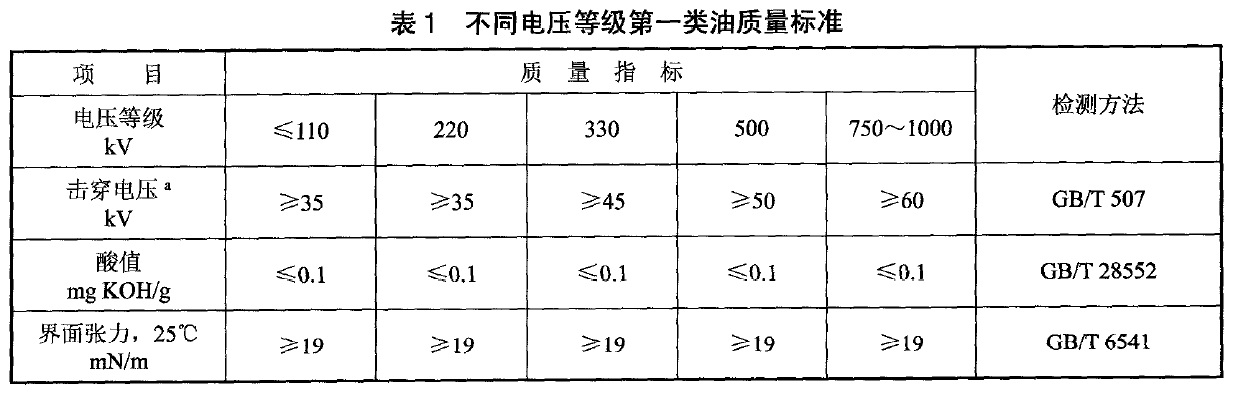 树脂与变压器油化试验标准